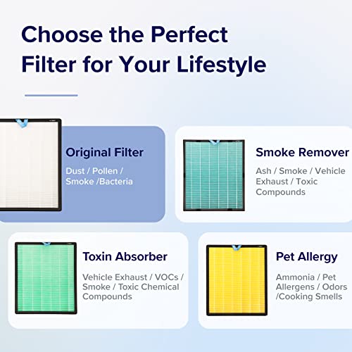 Vital 100S Replacement Filter - Image 8